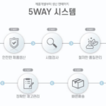 담다 대용량 캡형 물티슈 100매x20팩_9
