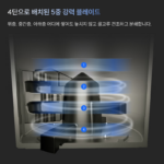 쿠쿠 에코웨일 메가 3L 음식물처리기_7