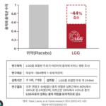 드림이음 덴마크 LGG 구강유산균 프로메스｜입냄새 관리용 민트향 유산균, 90정 구성과 가격 총정리 상품 이미지 5