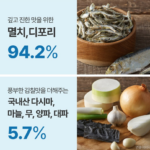 백설 멸치디포리 육수에는 1분링 50개입｜국물요리할 때 육수 내는 번거로움을 줄이려면? 상품 이미지 4