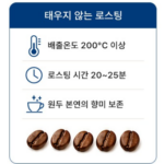 위너빈 업소용 원두커피｜카페·사무실에서 마시기 좋은 로스팅 원두일까? 상품 이미지 2