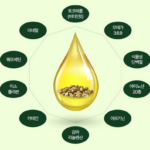 일양약품 대마종자유 맥스｜냉압착 100% 대마종자유, 90캡슐 구성의 장단점 상품 이미지 3