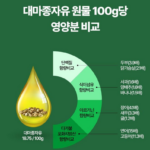 일양약품 대마종자유 맥스｜냉압착 100% 대마종자유, 90캡슐 구성의 장단점 상품 이미지 4