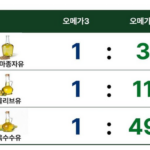 일양약품 대마종자유 맥스｜냉압착 100% 대마종자유, 90캡슐 구성의 장단점 상품 이미지 5