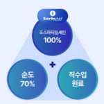 서울대위바이옴 두뇌엔 닥터PS 70｜포스파티딜세린, 부모님 건강관리용으로 어떨까? 상품 이미지 4